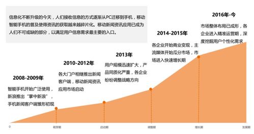 移動(dòng)互聯(lián)網(wǎng)時(shí)代 如何打造成功新聞資訊產(chǎn)品并實(shí)現(xiàn)互聯(lián)網(wǎng)銷(xiāo)售