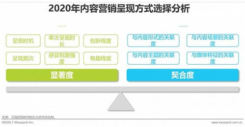 互聯網時代，以內容營銷為引擎，驅動企業銷售新增長
